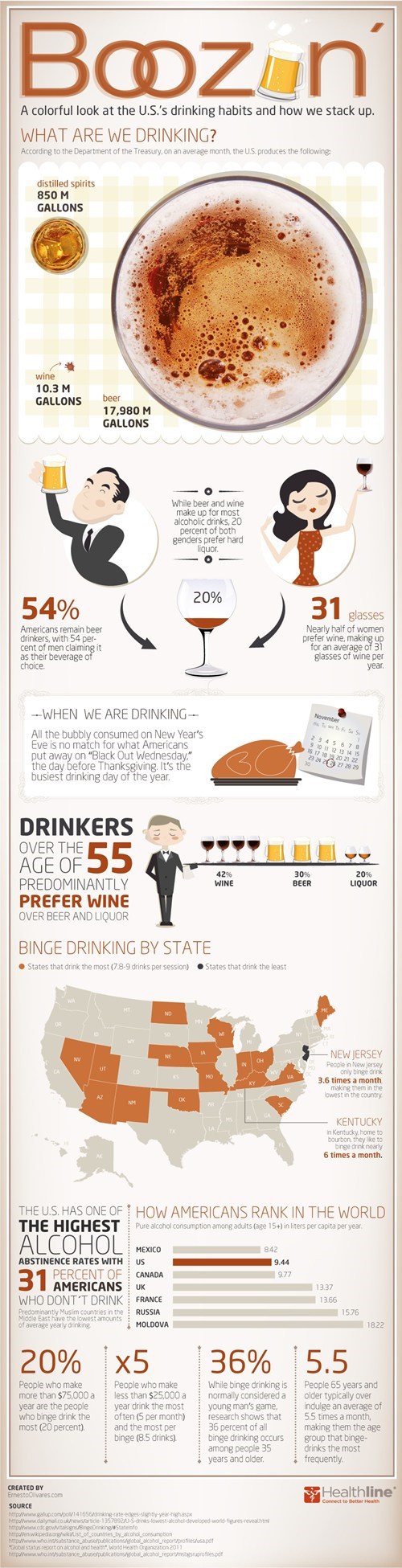 America Likes Its Alcohol