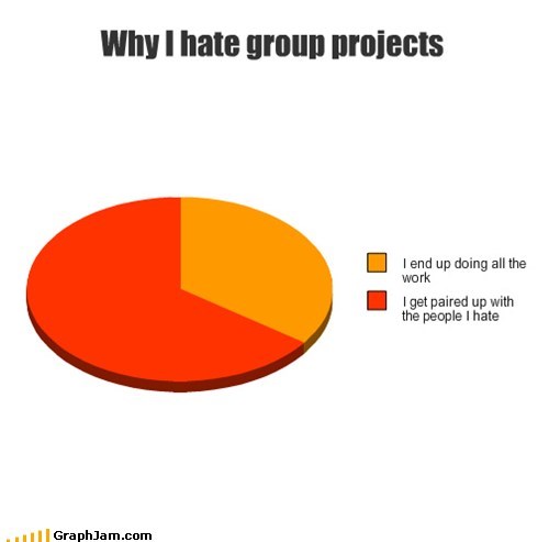 The Worst Projects