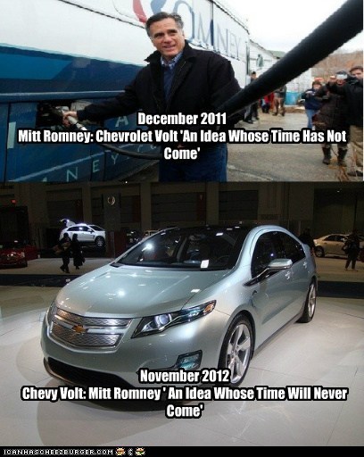 Romney vs Volt