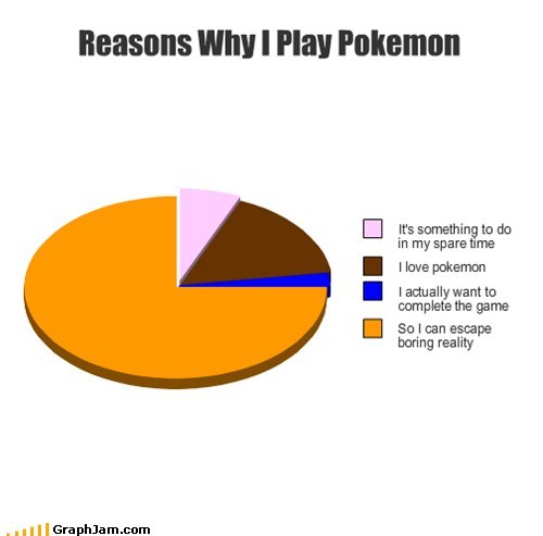 Reasons Why I Play Pokemon