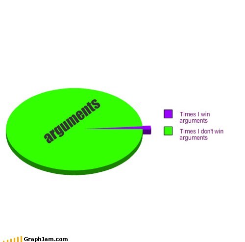arguments