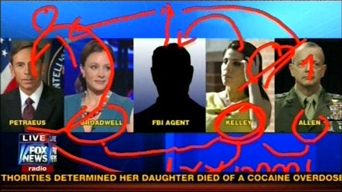 Fox News Tried to Explain the Petraeus Scandal