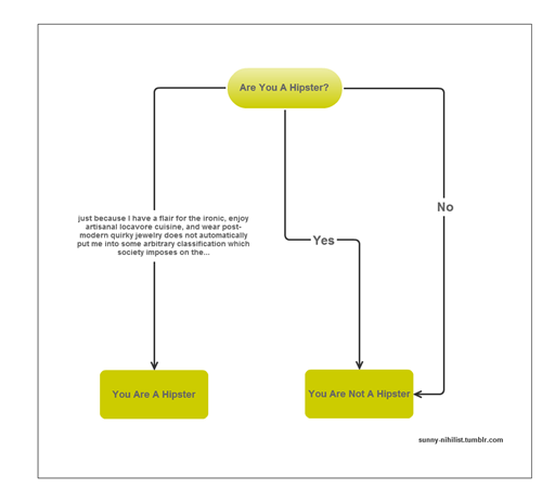Classic: I Was Using Flowcharts Before They Were Cool
