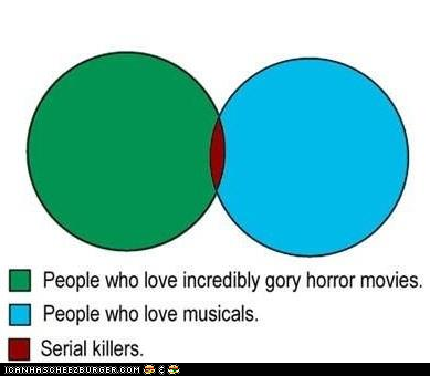 I guess I'm a serial killer then. 