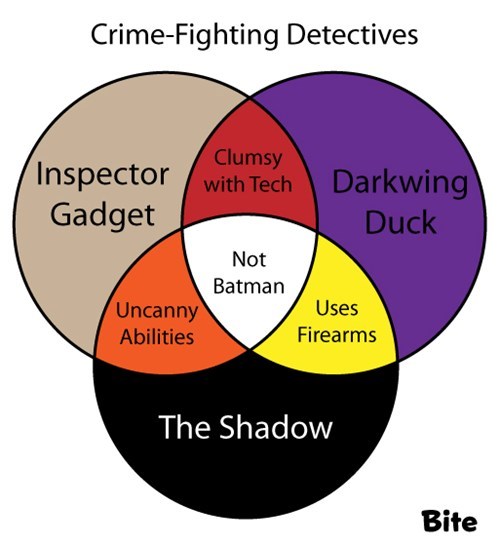 Crime Fighting Detectives