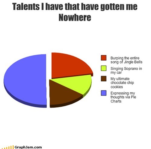 If Only I Could Learn Some Practical Ones...