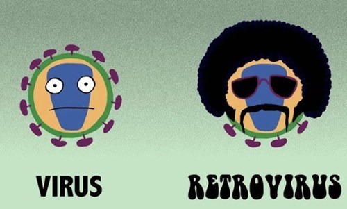 Get With the Times, Retrovirus