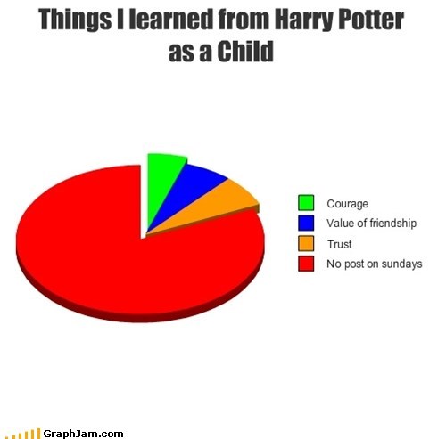 I Actually Learned That BEFORE Harry Potter