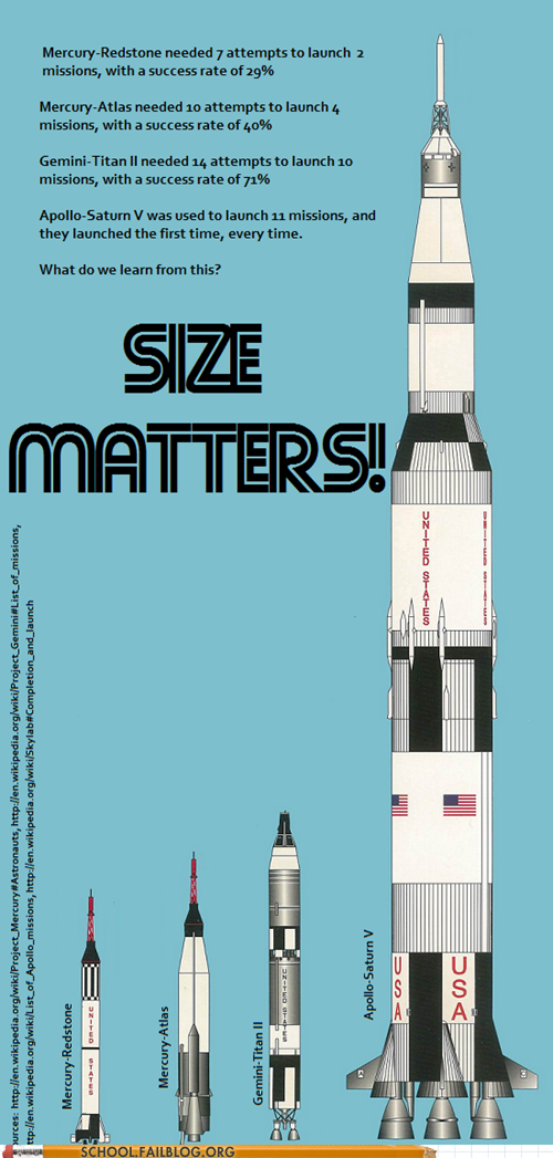 Size Matters