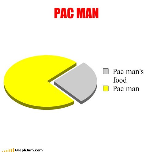 PAC MAN