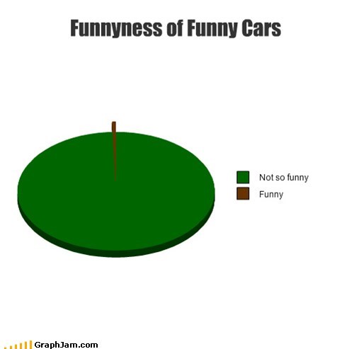 Funnyness of Funny Cars