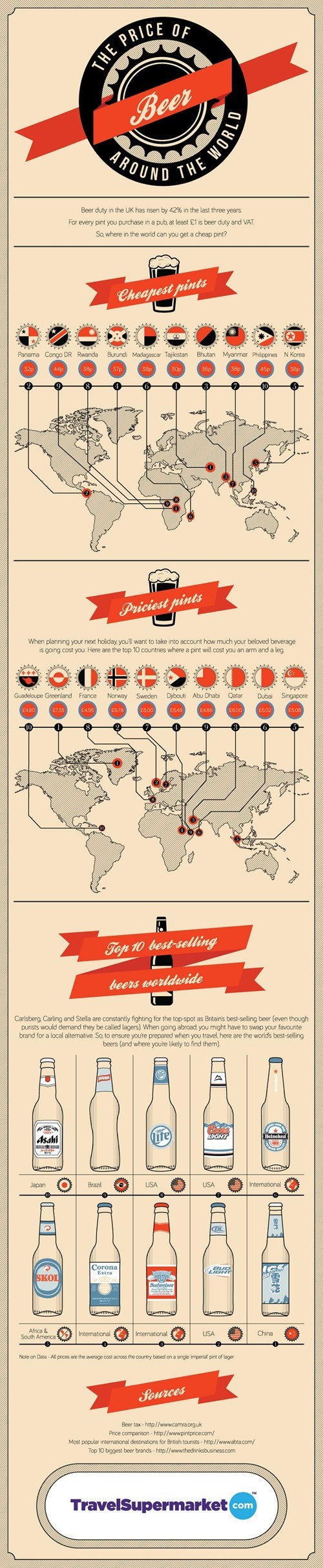 The Cost of Beer