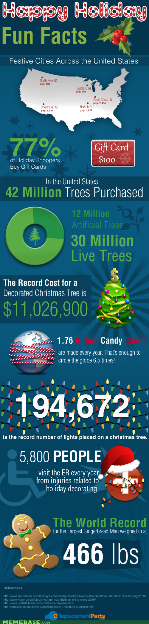 Happy Holiday Fun Facts