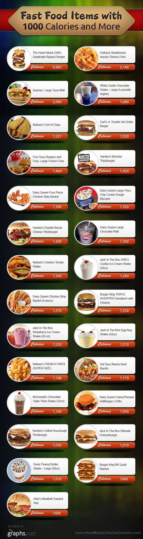 Twenty-Seven Foods That Want to Make You Obese