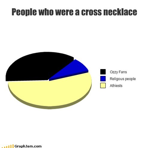 People who were a cross necklace