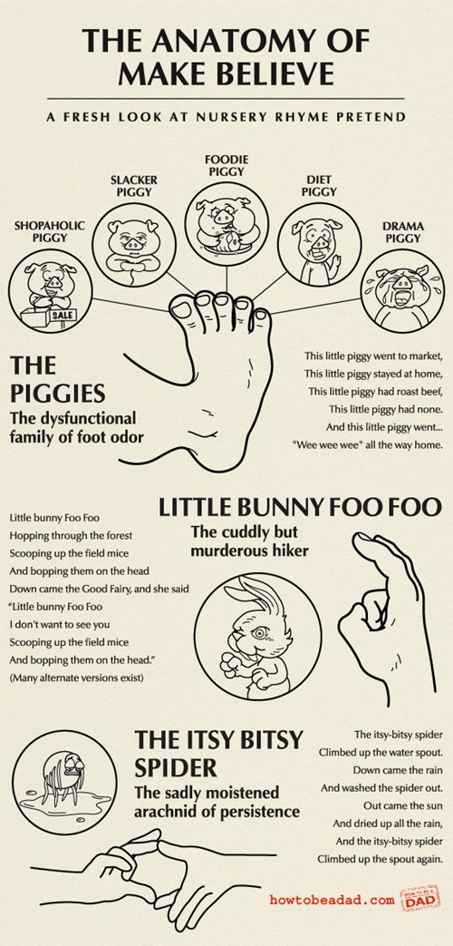 Childhood: Ruined