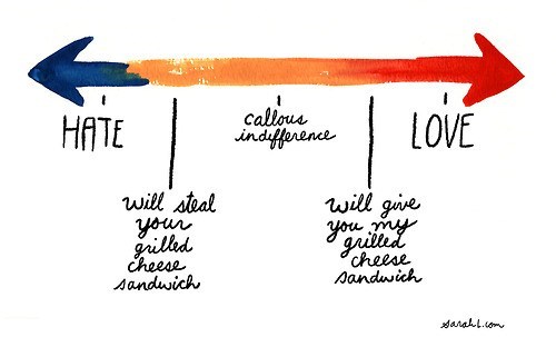 The Grilled Cheese Scale of Love