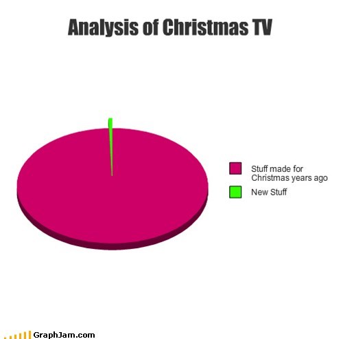 Analysis of Christmas TV