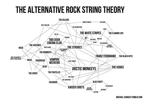 Alternative Rock String Theory