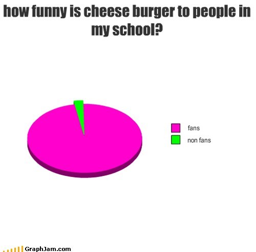 how funny is cheese burger to people in my school?