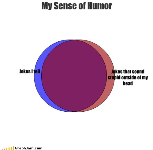 My Sense of Humor