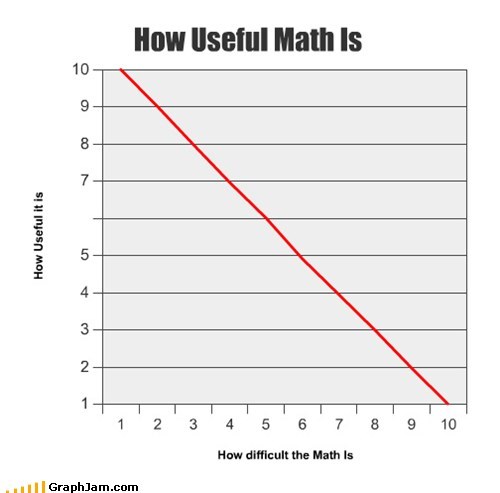Notice the Suspicious Lack of Big Numbers Here?
