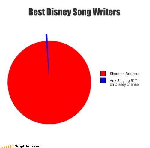 Best Disney Song Writers