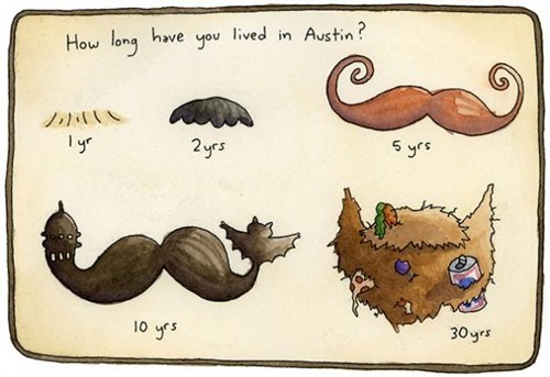 How Long Have You Lived in Austin?