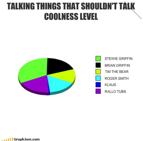TALKING THINGS THAT SHOULDN'T TALK COOLNESS LEVEL