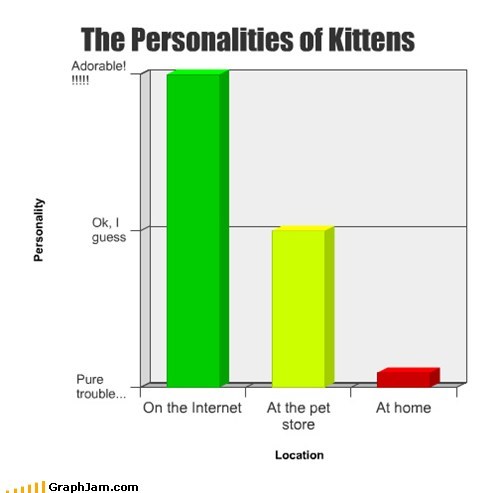 But the Internet Has Never Lied to Me Before
