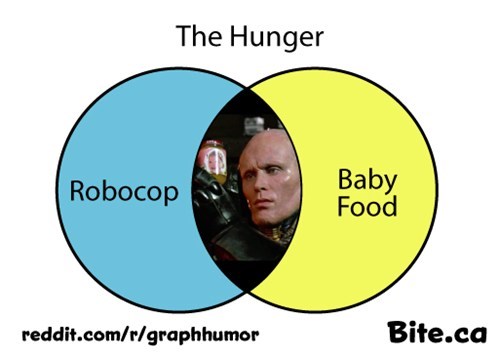RoboCop is Hungry