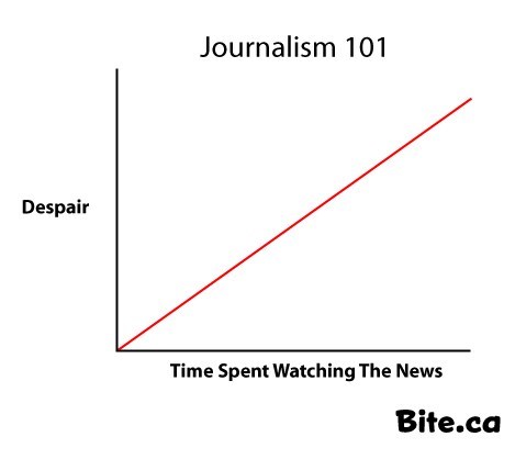 Being Well Informed Isn't Worth