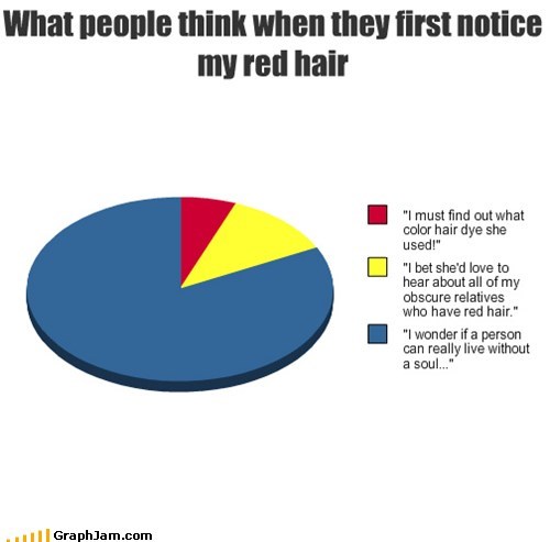 Ginger Problems
