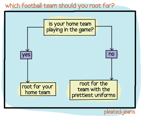 Which "Soop R Bole" Team SHOULD You Root For?