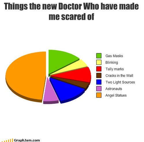 Classic: Things Doctor Who Has Made Me Scared Of