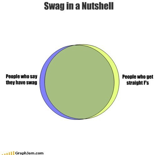 Swag Explained 