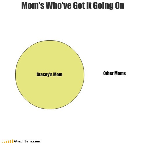 Moms Who've Got It Going On