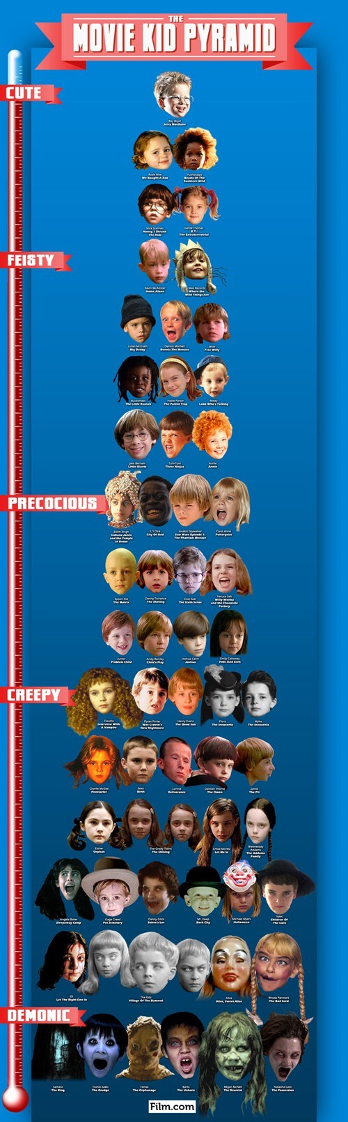 Movie Kid Pyramid