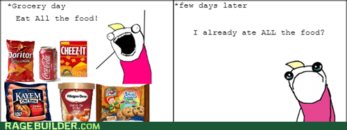 Self-Control Level: Minimal 