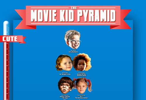The Movie Kid Pyramid