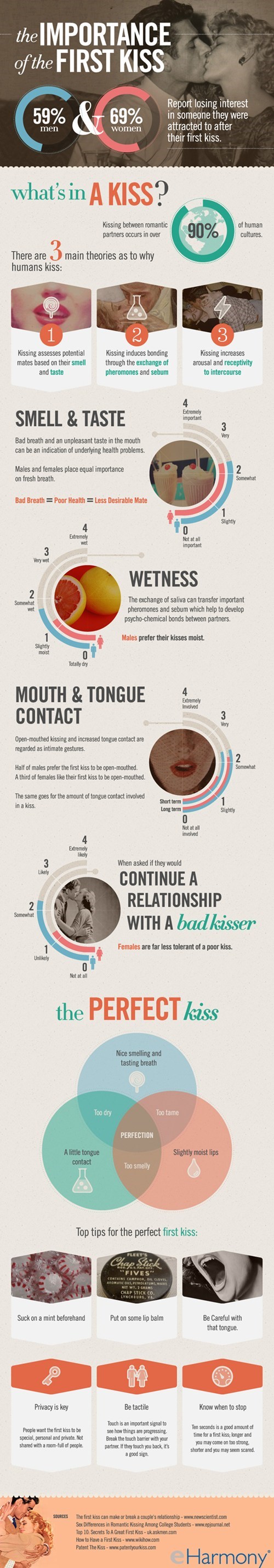The Importance of the First Kiss