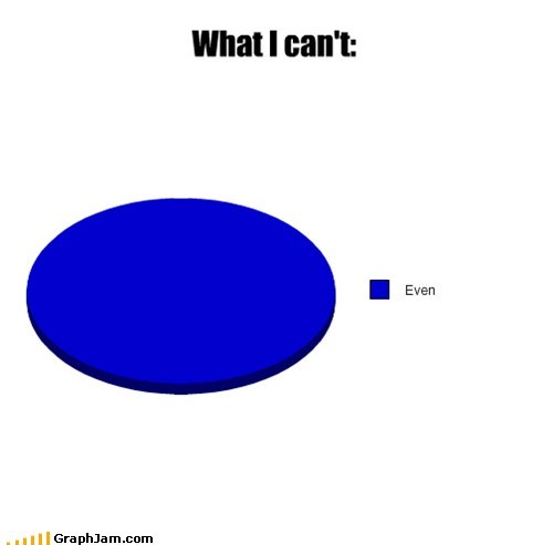 What I can't: