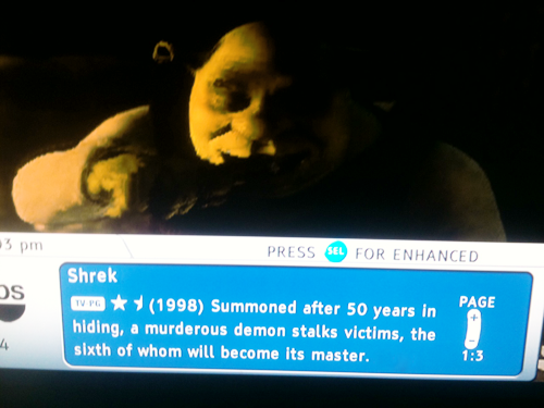 The Perfect Summary of Shrek