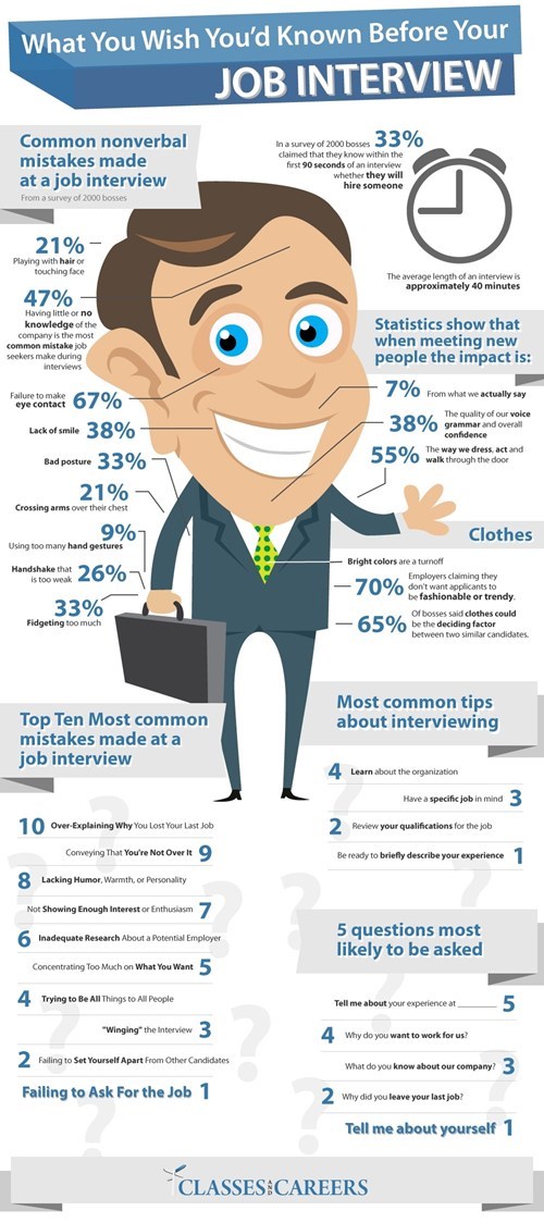 Ready For Your Job Interview?