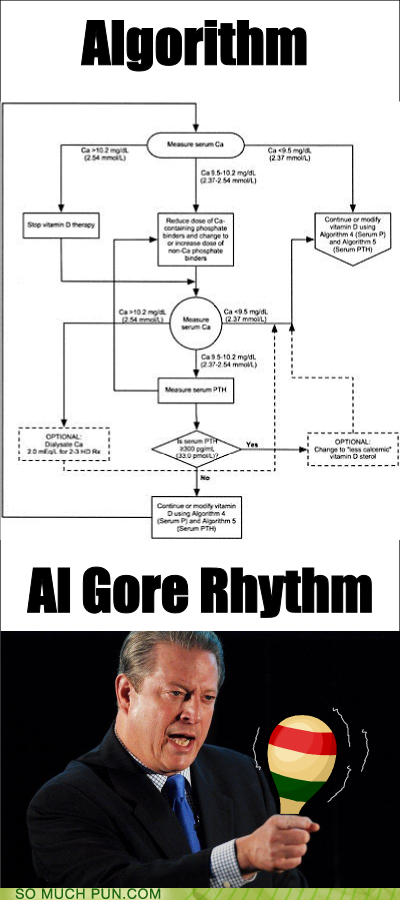 Algorerhythm