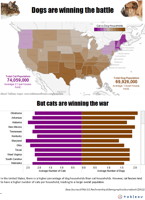 Cats vs. Dogs: Who's Winning?