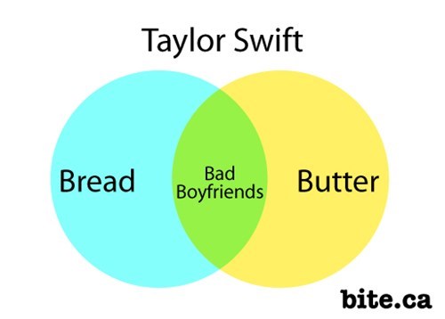 Taylor Swift's Bread and Butter