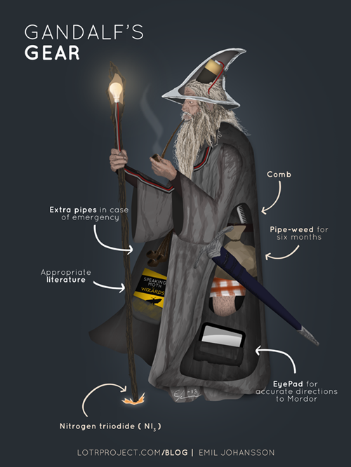 What Does Gandalf Carry in that Robe Anyway?