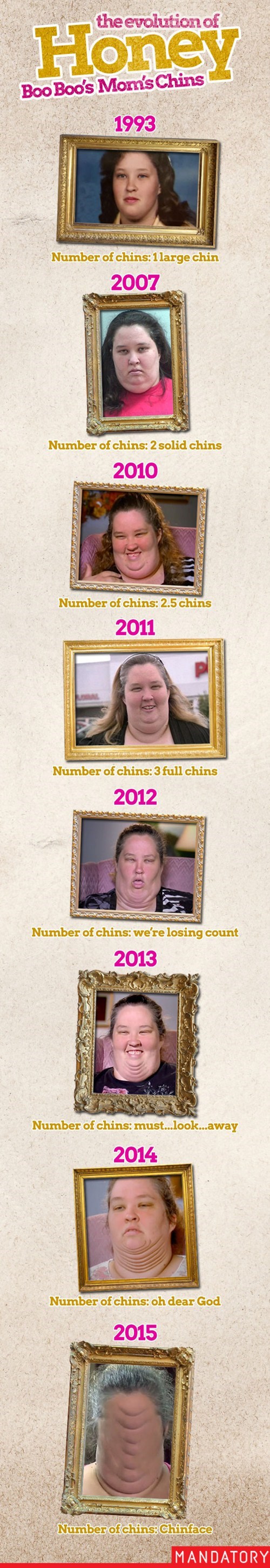 She's Got More Chin's Than a Chinese Phonebook