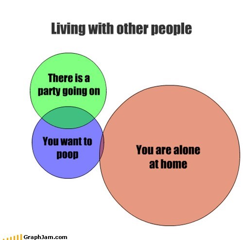 Living With Other People